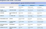 Girone B Girone B